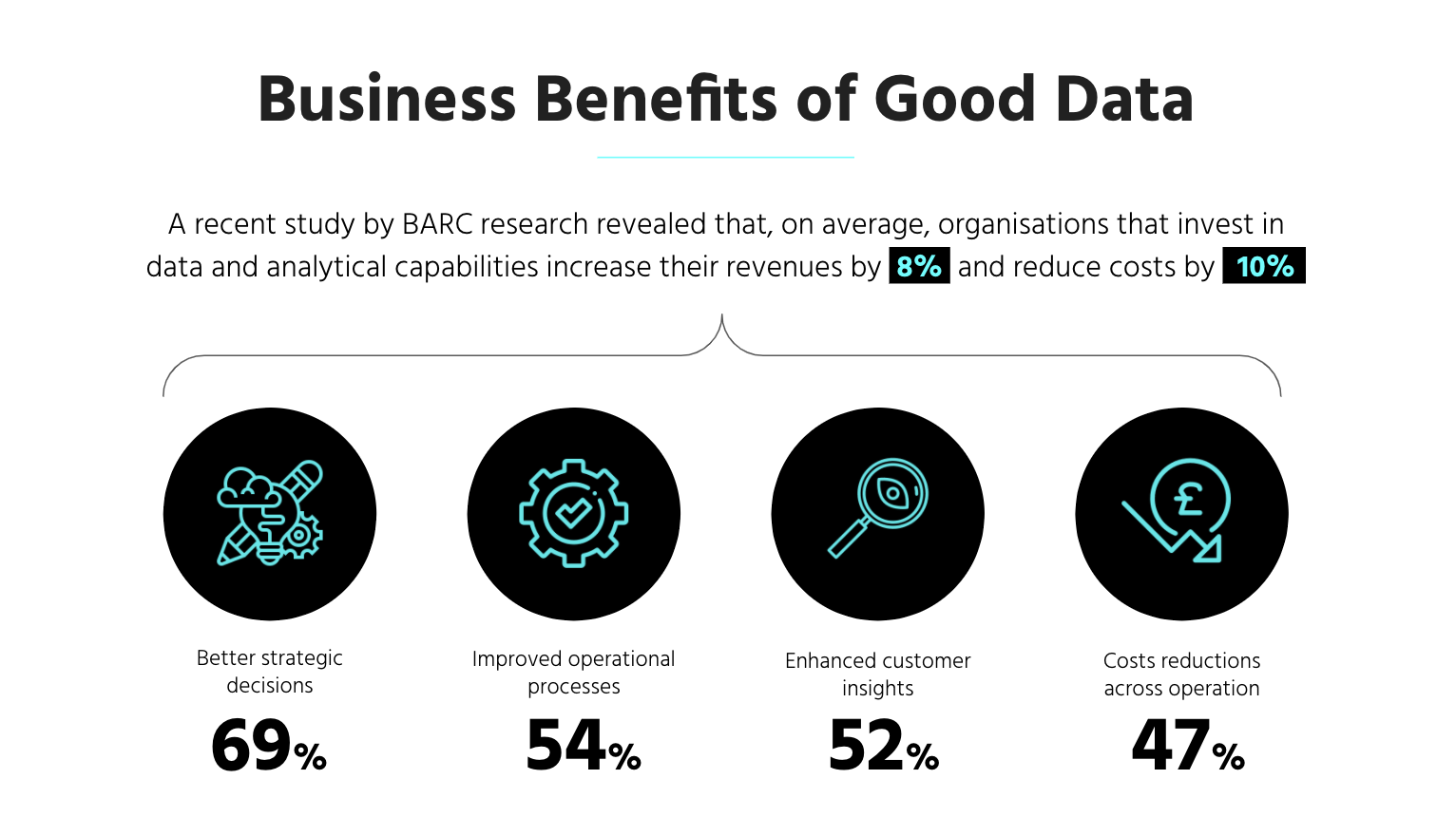 statistics around the benefits of big data and analytics