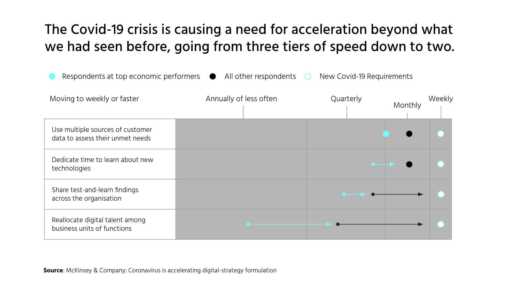 McKinsey research exploring technology trends